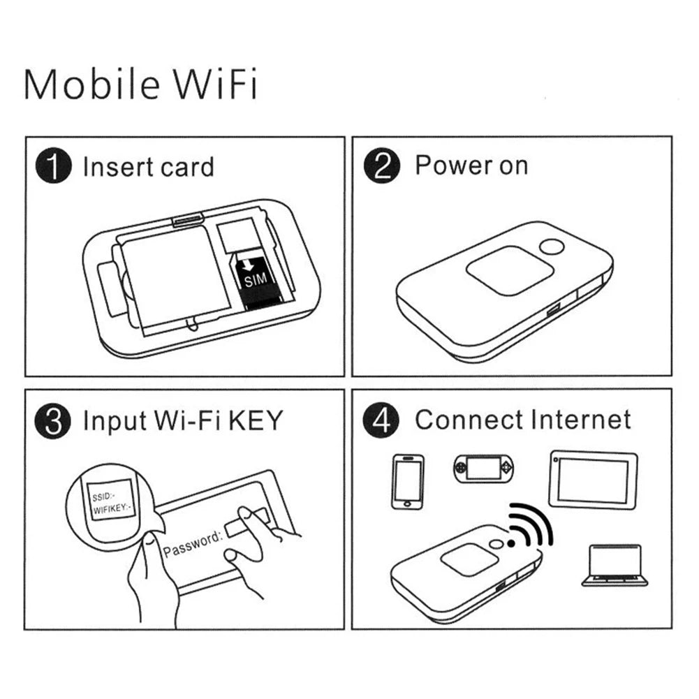 4G Lte Router Wireless Wifi Portable Modem Mini Outdoor Hotspot Pocket with SIM Card Slot Repeater Wireless 4G LTE Modem Router