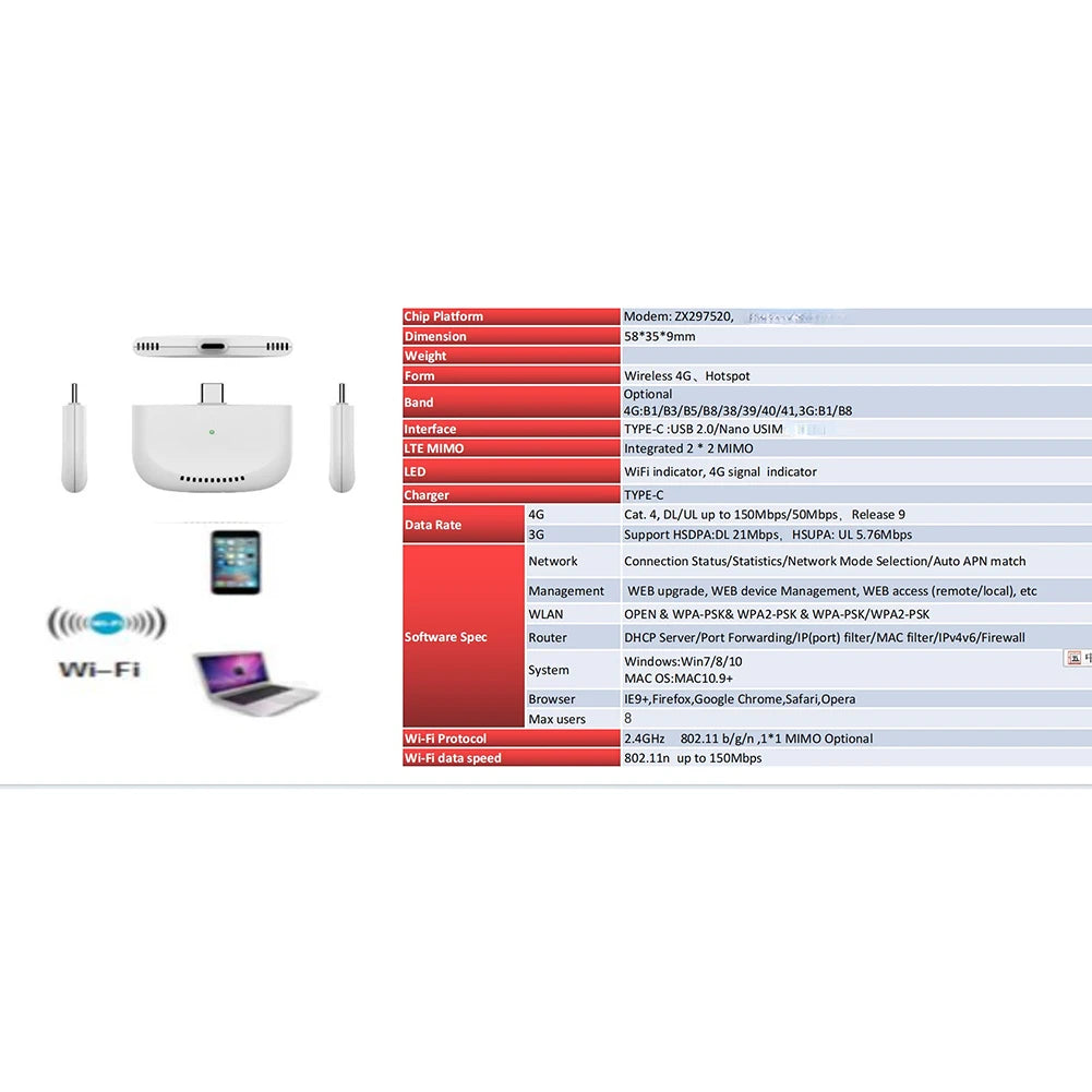 Portable 4G LTE WiFi Modem Type C with USB Adapter Modem 4G Router Wireless Mini Router for RV Travel Camping Home Office